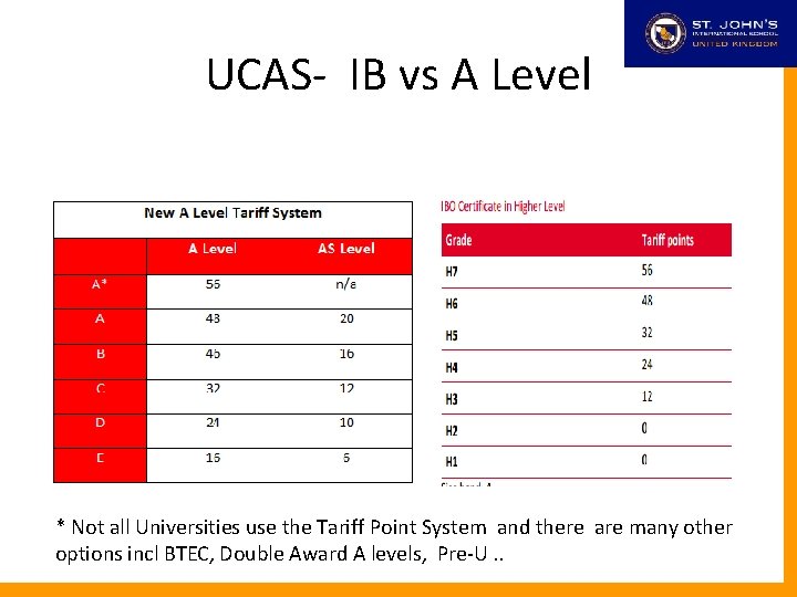 UCAS- IB vs A Level * Not all Universities use the Tariff Point System