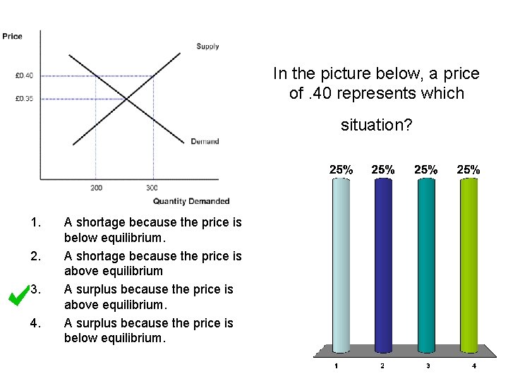 In the picture below, a price of. 40 represents which situation? 1. 2. 3.