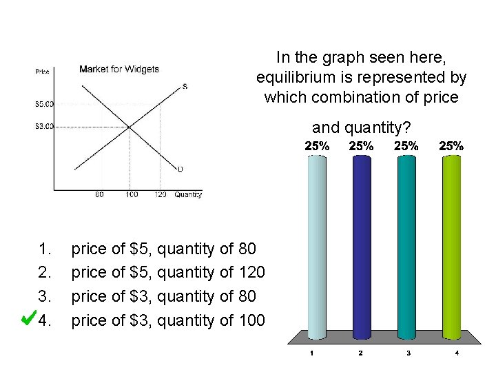 In the graph seen here, equilibrium is represented by which combination of price and