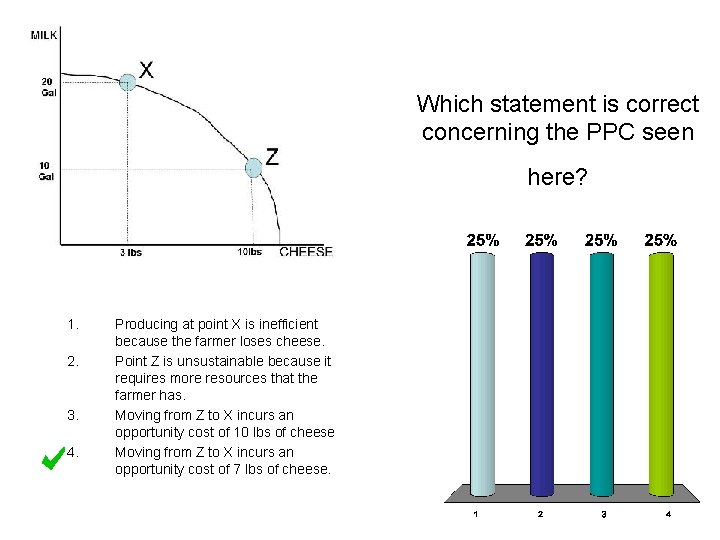 Which statement is correct concerning the PPC seen here? 1. 2. 3. 4. Producing