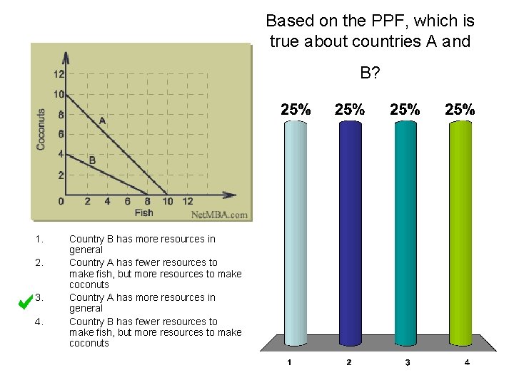 Based on the PPF, which is true about countries A and B? 1. 2.