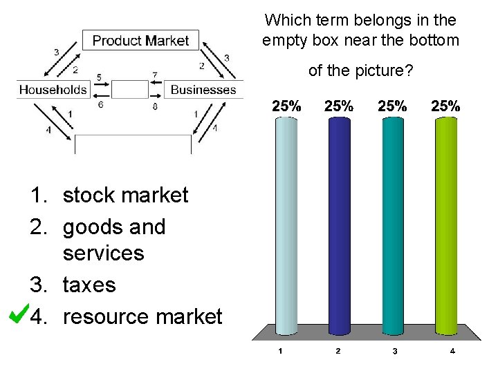 Which term belongs in the empty box near the bottom of the picture? 1.