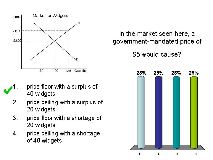 In the market seen here, a government-mandated price of $5 would cause? 1. 2.