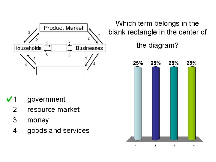 Which term belongs in the blank rectangle in the center of the diagram? 1.