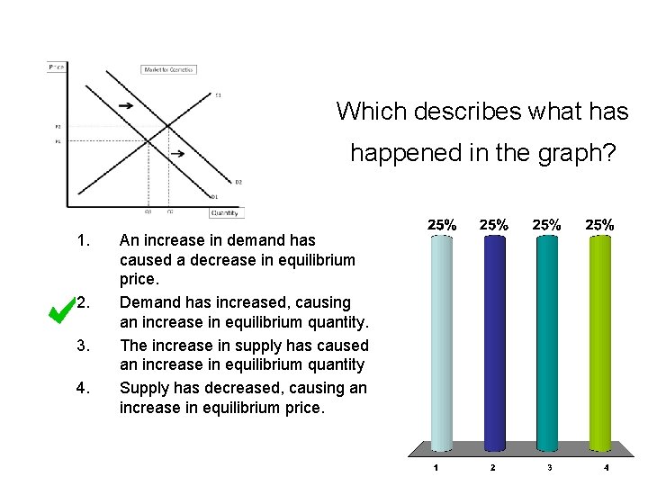 Which describes what has happened in the graph? 1. 2. 3. 4. An increase