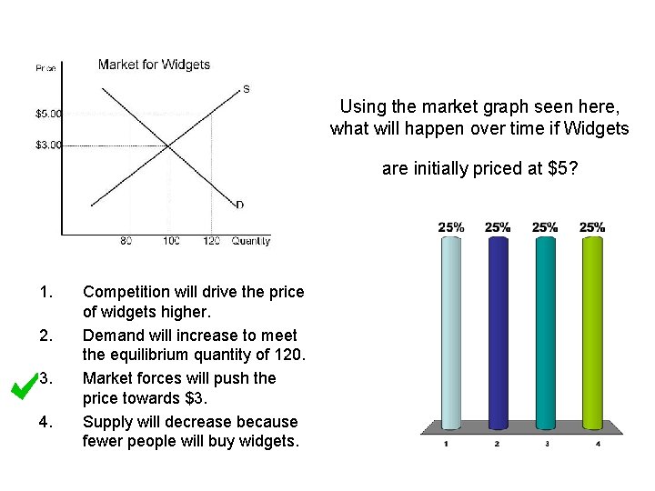 Using the market graph seen here, what will happen over time if Widgets are