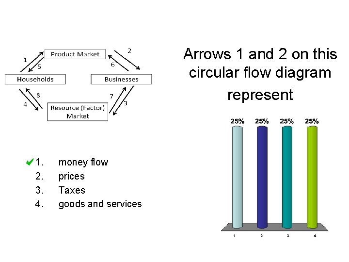 Arrows 1 and 2 on this circular flow diagram represent 1. 2. 3. 4.