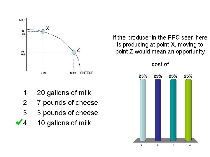 If the producer in the PPC seen here is producing at point X, moving