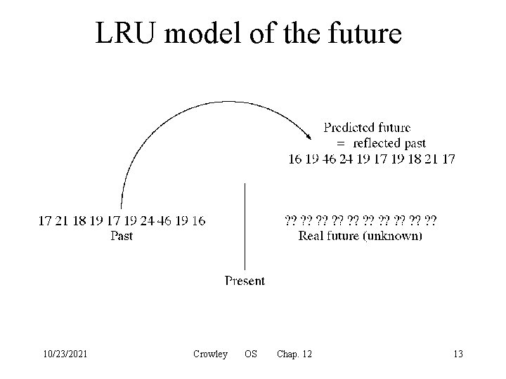 LRU model of the future 10/23/2021 Crowley OS Chap. 12 13 