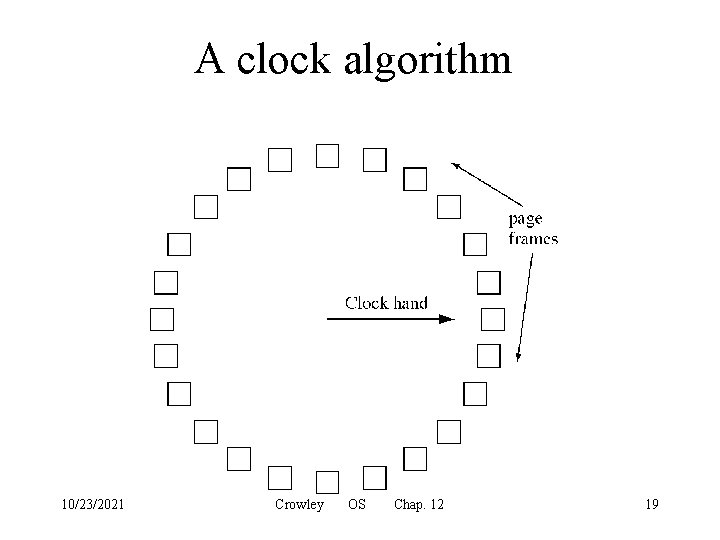 A clock algorithm 10/23/2021 Crowley OS Chap. 12 19 