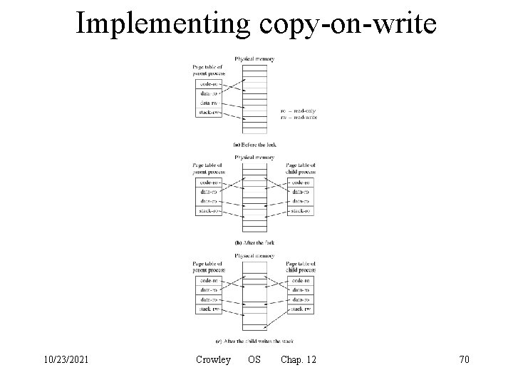 Implementing copy-on-write 10/23/2021 Crowley OS Chap. 12 70 