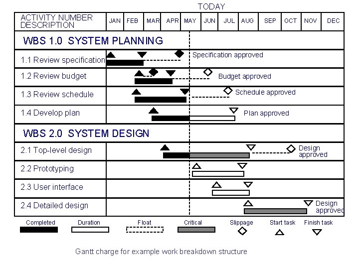 TODAY ACTIVITY NUMBER DESCRIPTION JAN FEB MAR APR MAY JUN JUL AUG SEP OCT