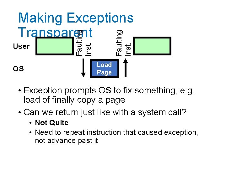 OS Faulting Inst. User Faulting Inst. Making Exceptions Transparent Load Page • Exception prompts