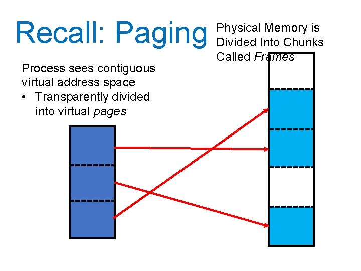 Recall: Paging Process sees contiguous virtual address space • Transparently divided into virtual pages