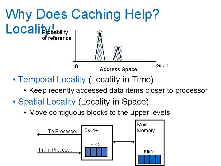 Why Does Caching Help? Locality! Probability of reference 0 2 n - 1 Address
