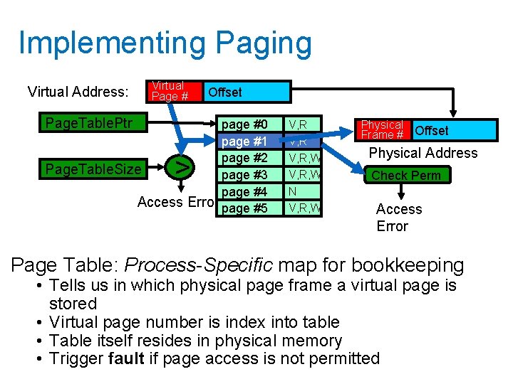 Implementing Paging Virtual Address: Virtual Page # Page. Table. Ptr Offset page #0 page