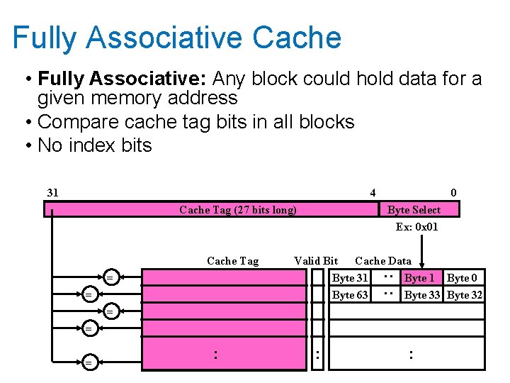 Fully Associative Cache • Fully Associative: Any block could hold data for a given