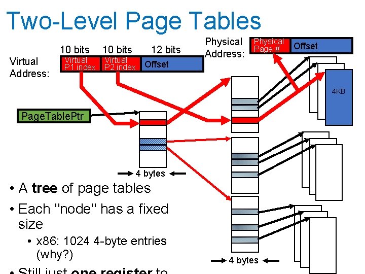 Two-Level Page Tables 10 bits Virtual Address: Virtual P 1 index 10 bits Virtual