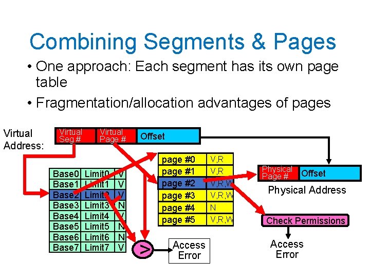 Combining Segments & Pages • One approach: Each segment has its own page table