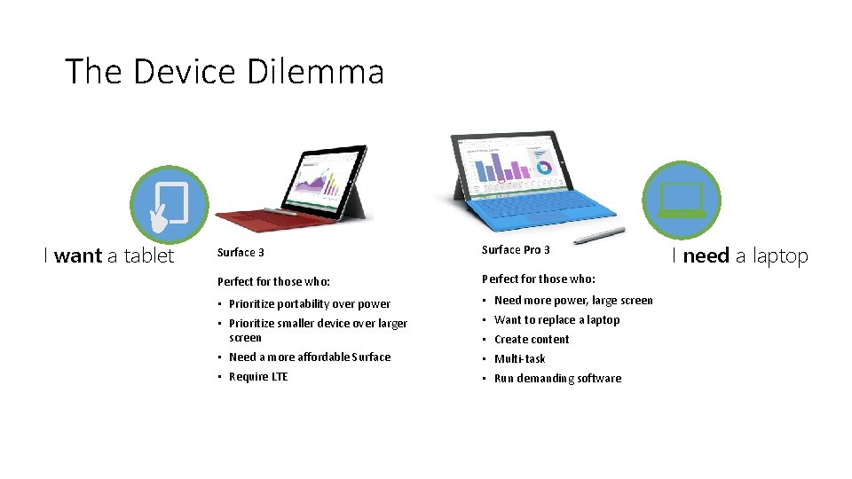 The Device Dilemma I want a tablet Surface 3 Surface Pro 3 Perfect for