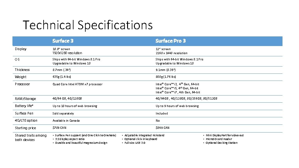 Technical Specifications Surface 3 Surface Pro 3 Display 10. 8” screen 1920 x 1280