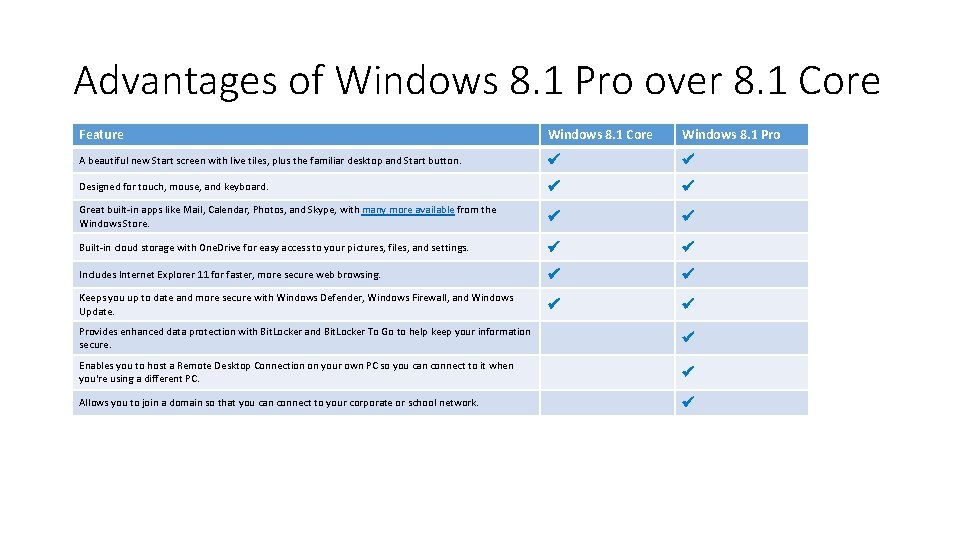 Advantages of Windows 8. 1 Pro over 8. 1 Core Feature Windows 8. 1