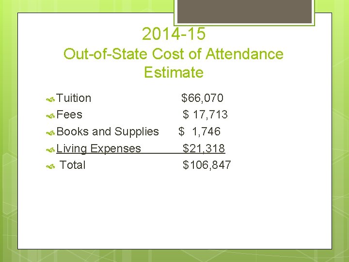 2014 -15 Out-of-State Cost of Attendance Estimate Tuition Fees Books and Supplies Living Expenses