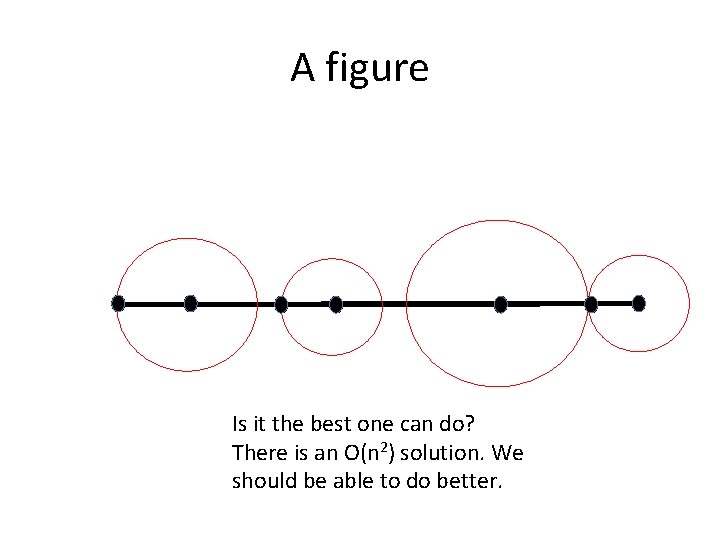 A figure Is it the best one can do? There is an O(n 2)