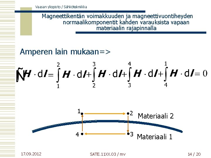 Vaasan yliopisto / Sähkötekniikka Magneettikentän voimakkuuden ja magneettivuontiheyden normaalikomponentit kahden varauksista vapaan materiaalin rajapinnalla