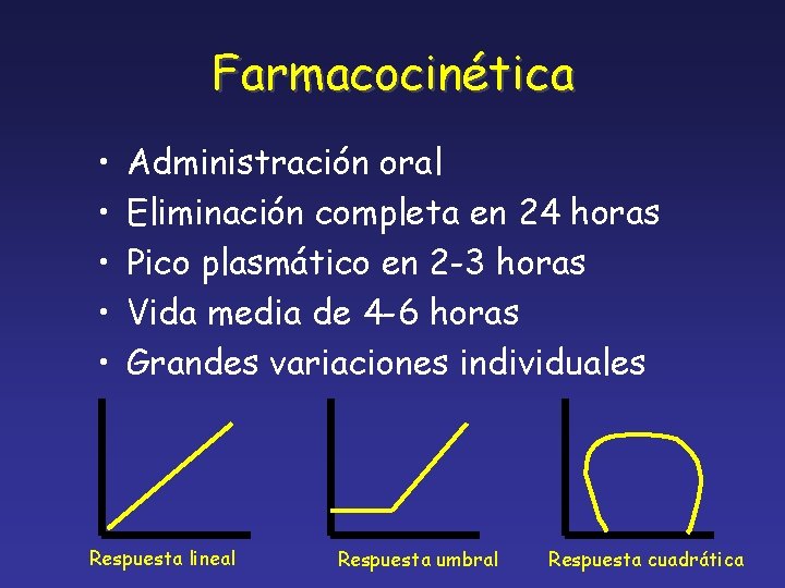 Farmacocinética • • • Administración oral Eliminación completa en 24 horas Pico plasmático en