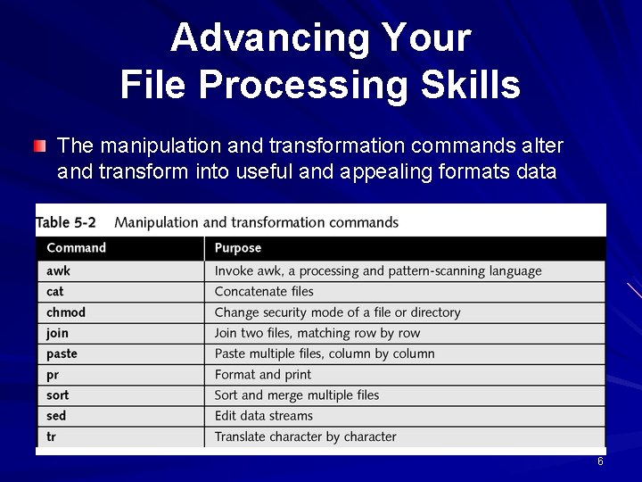 Advancing Your File Processing Skills The manipulation and transformation commands alter and transform into Advancing Your File Processing Skills The manipulation and transformation commands alter and transform into