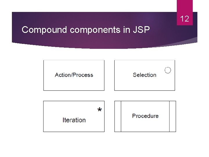 12 Compound components in JSP 
