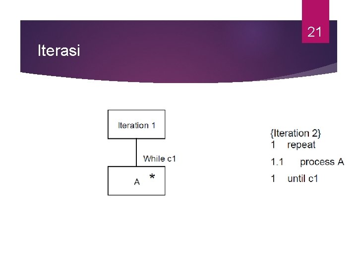 21 Iterasi 