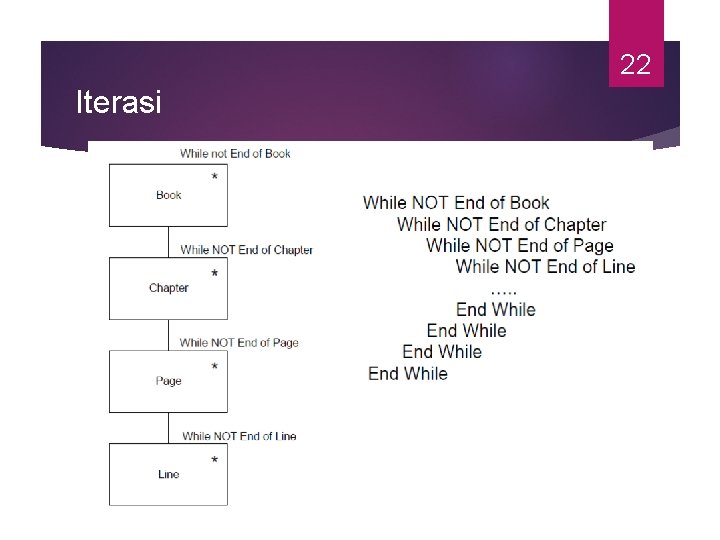 22 Iterasi 