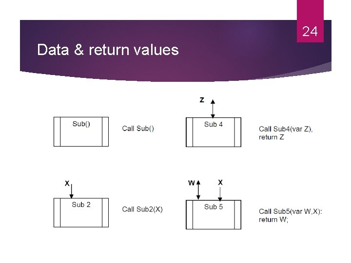 24 Data & return values 