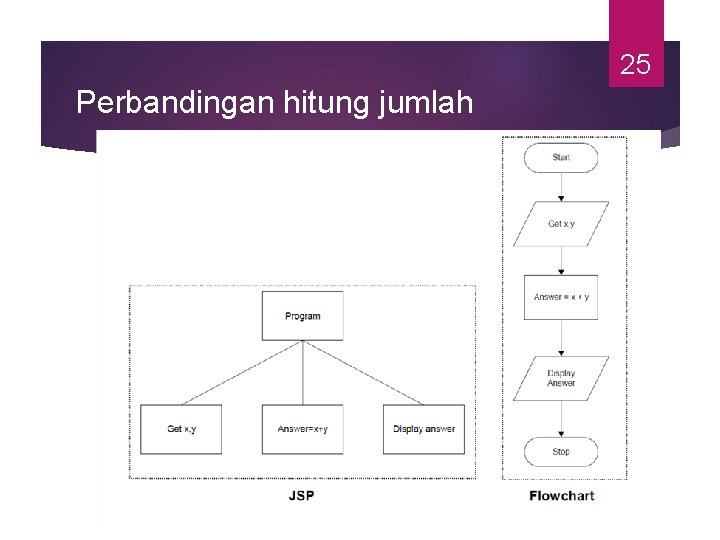 25 Perbandingan hitung jumlah 