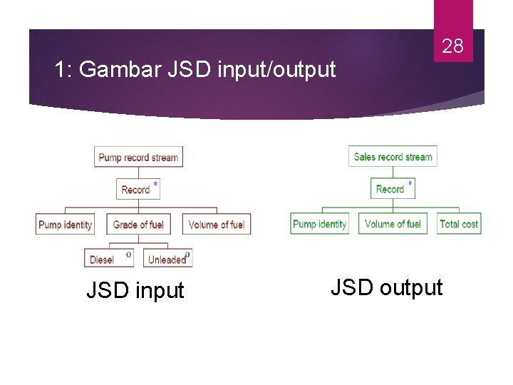 1: Gambar JSD input/output JSD input 28 JSD output 