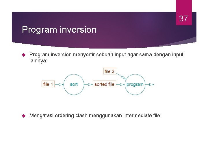 37 Program inversion menyortir sebuah input agar sama dengan input lainnya: Mengatasi ordering clash