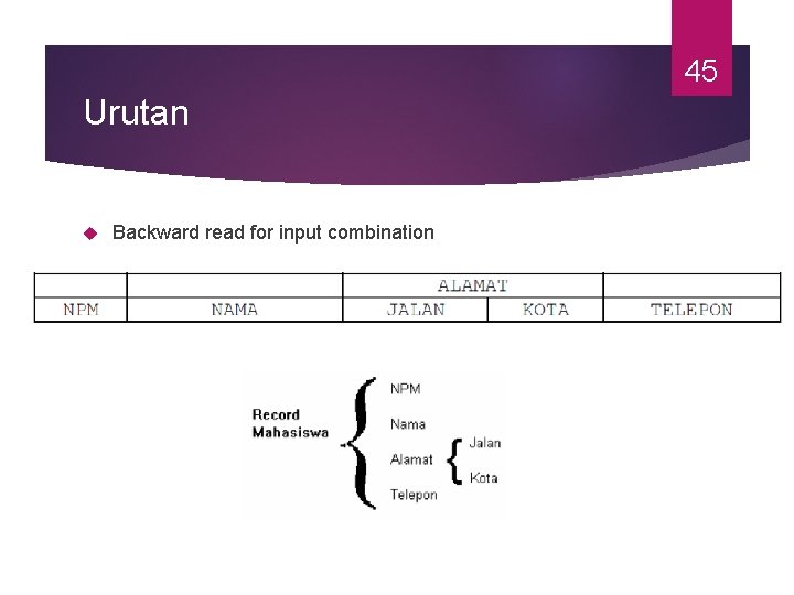 45 Urutan Backward read for input combination 