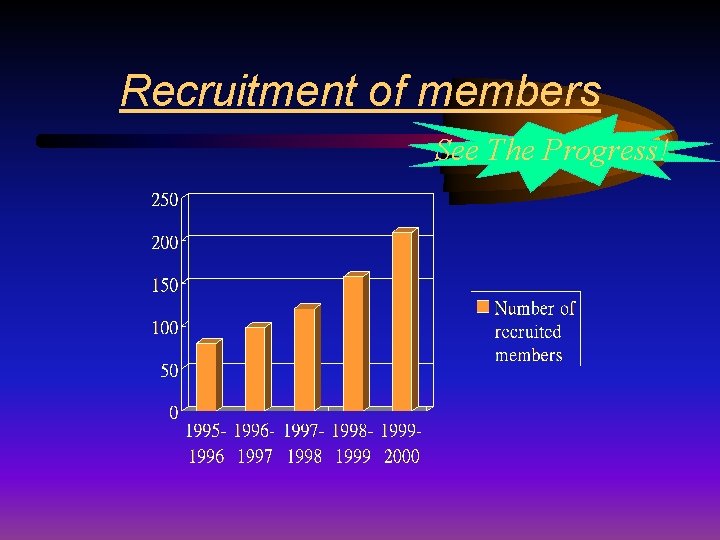 Recruitment of members See The Progress! 