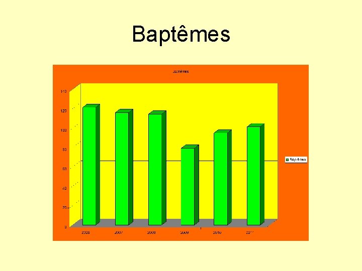 Baptêmes 