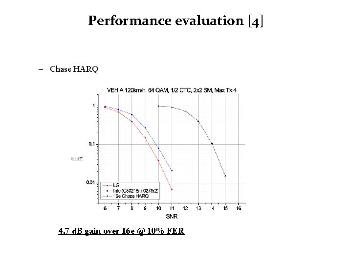 Performance evaluation [4] – Chase HARQ 4. 7 d. B gain over 16 e