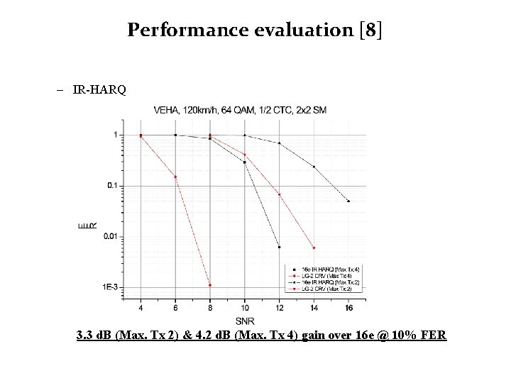 Performance evaluation [8] – IR-HARQ 3. 3 d. B (Max. Tx 2) & 4.