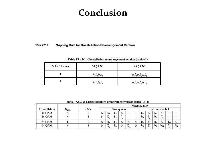 Conclusion Co. Re Versions 1 2 16 QAM 64 QAM 