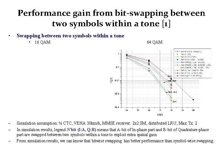 Performance gain from bit-swapping between two symbols within a tone [1] • Swapping between