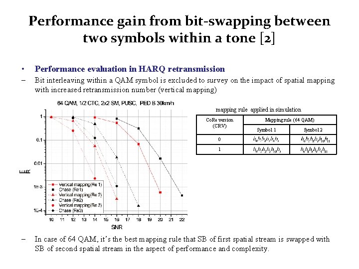 Performance gain from bit-swapping between two symbols within a tone [2] • Performance evaluation