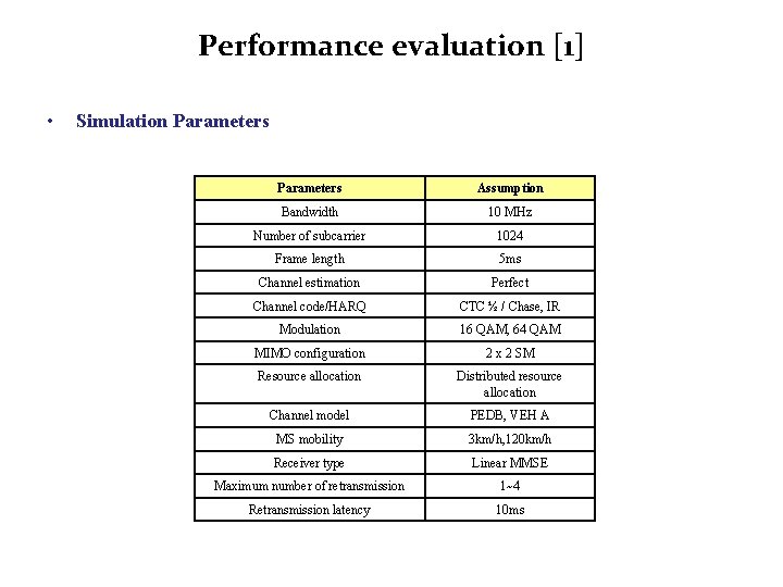 Performance evaluation [1] • Simulation Parameters Assumption Bandwidth 10 MHz Number of subcarrier 1024