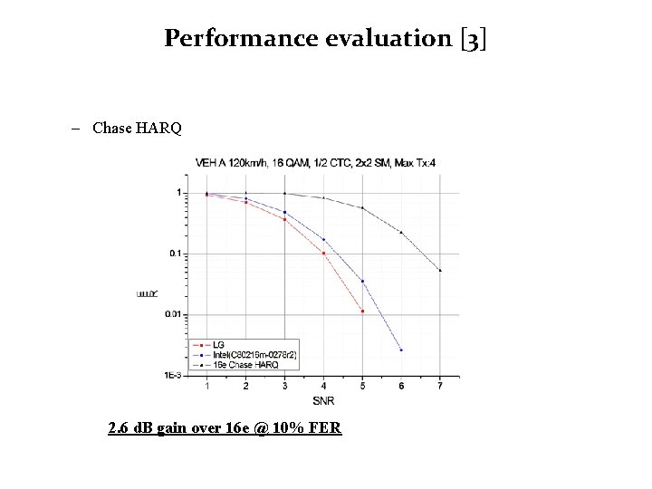 Performance evaluation [3] – Chase HARQ 2. 6 d. B gain over 16 e