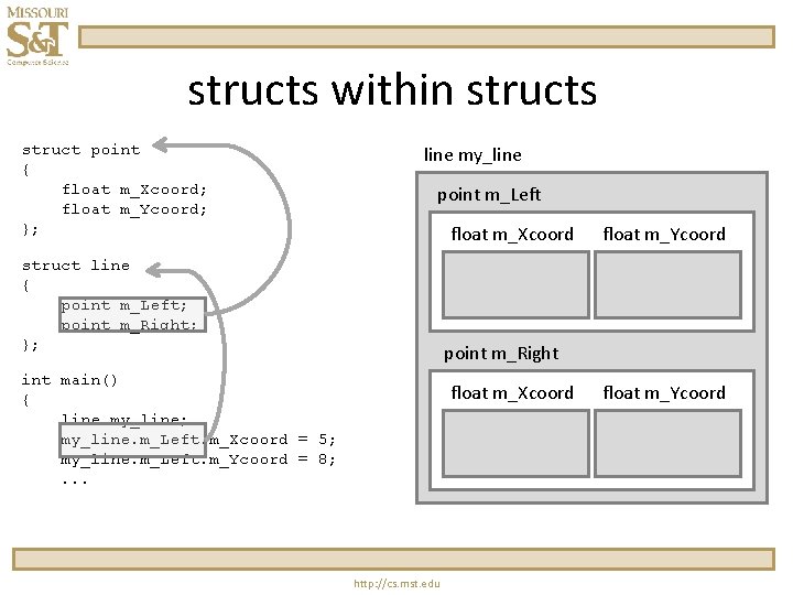 structs within structs struct point { float m_Xcoord; float m_Ycoord; }; line my_line point