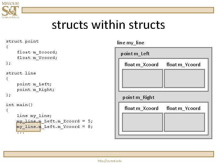 structs within structs struct point { float m_Xcoord; float m_Ycoord; }; line my_line point